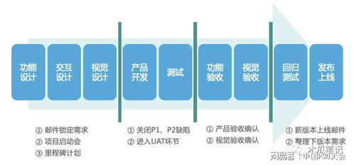 Scrum敏捷開發(fā)實(shí)戰(zhàn)分享 上篇 方法介紹、敏捷團(tuán)隊與敏捷流程技術(shù)交流