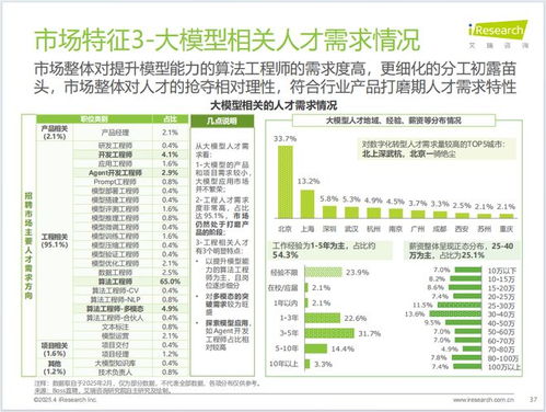 中國制造業(yè)數字化轉型 行業(yè)洞察、發(fā)展趨勢與數字內容服務賦能
