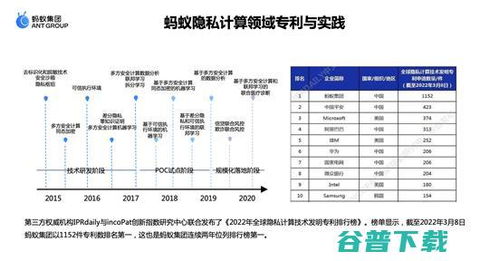 隱私計算 如何成為釋放醫療數據價值的技術密鑰（以螞蟻集團曹劍觀點為引）