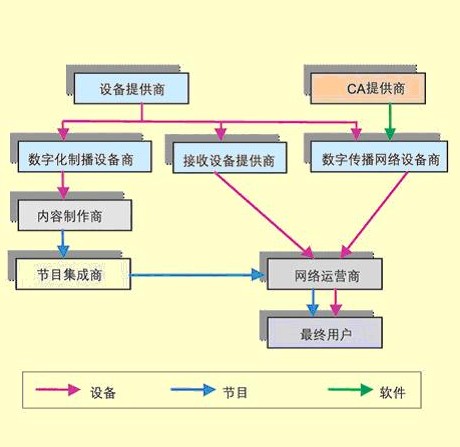 什么是數字電視？——小學學生頻道 · 中國教育出版網